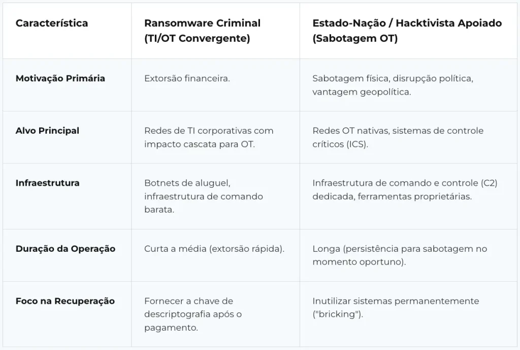 Tabela: Comparativo de Adversários Industriais (2026)